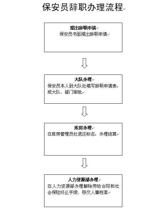 员工旷工离职后,公司应在多少时日内通知员工办理离职